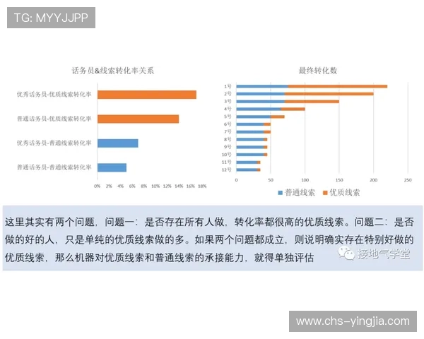 数据分析助力，如何利用雷泽体育app做出明智决策