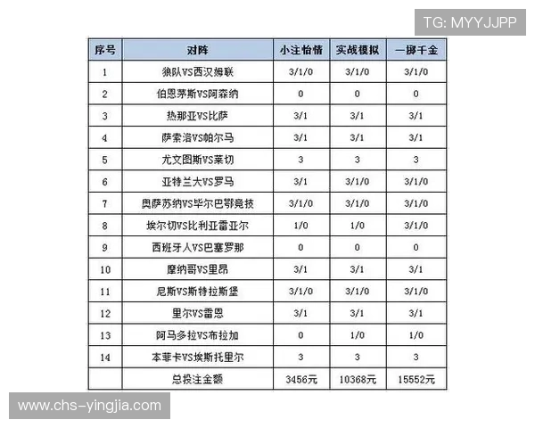 用w88体育app参与热门体育赛事，实现您的投注策略