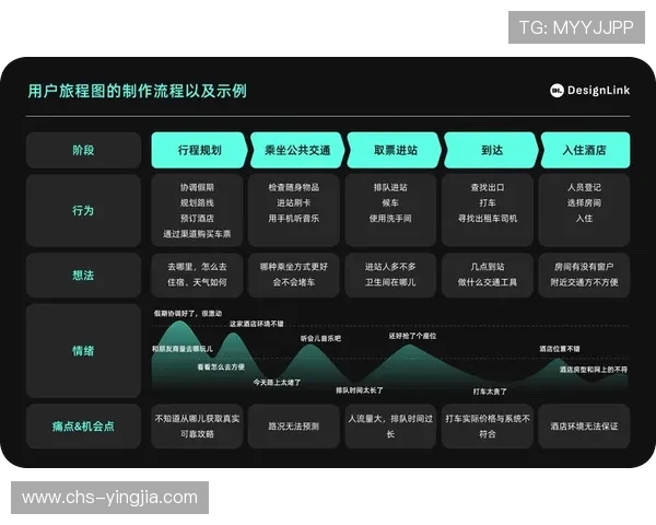 盛世在线注册平台的用户体验全面分析与优化建议