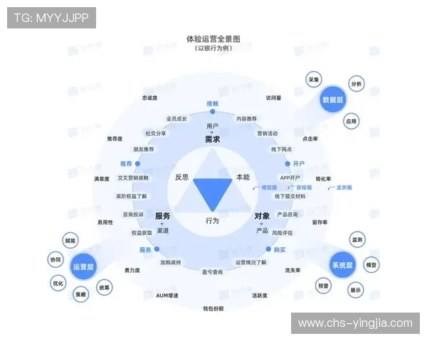 凯发体育官方网站未来发展规划，持续优化用户体验打造行业领先平台