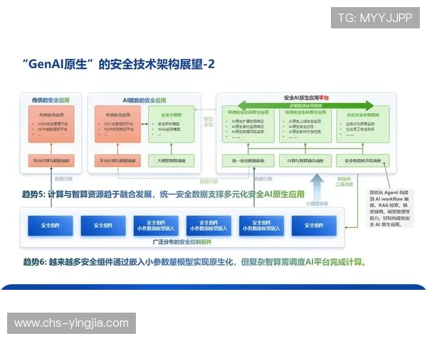 J9平台的技术架构与安全体系揭秘，保障玩家数据隐私与平台稳定运行的核心措施