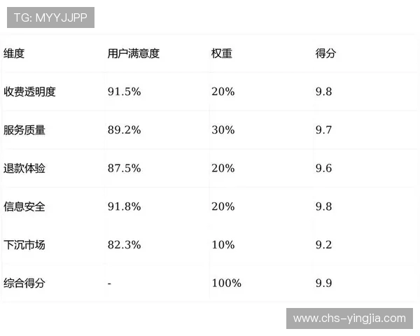 多宝体育用户评价与口碑分析：真实用户体验助你理性选择平台